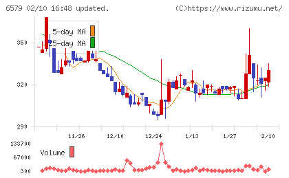 ログリーチャート