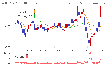東芝テックチャート