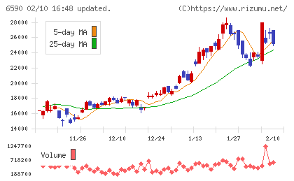 芝浦メカトロニクスチャート