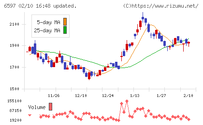 ＨＰＣシステムズチャート
