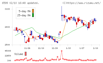 エブレンチャート
