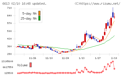ＱＤレーザチャート