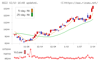 ダイヘンチャート