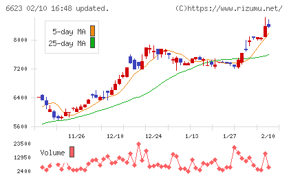 愛知電機チャート