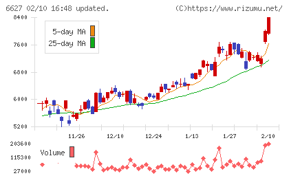 テラプローブチャート