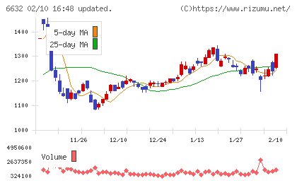 ＪＶＣケンウッドチャート