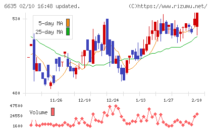 大日光・エンジニアリングチャート