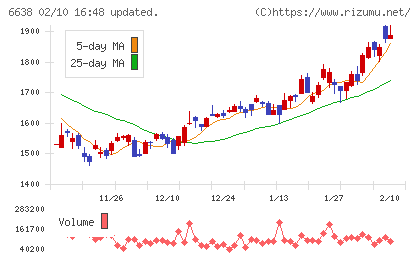 ミマキエンジニアリングチャート