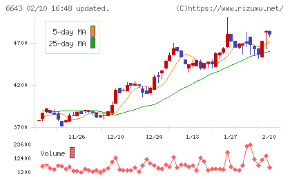 戸上電機製作所チャート