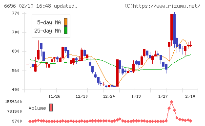 インスペックチャート