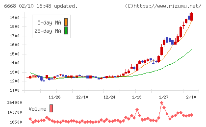アドテック　プラズマ　テクノロジーチャート