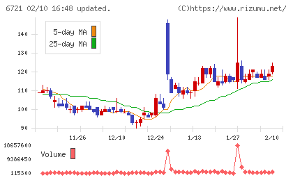 ウインテストチャート