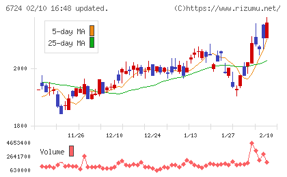 セイコーエプソンチャート