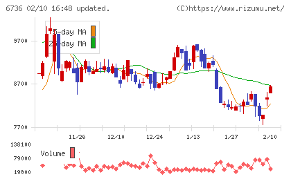 サン電子チャート