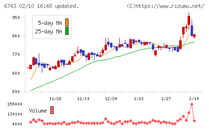 大同信号チャート