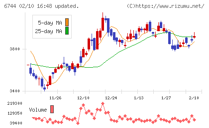 能美防災チャート