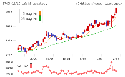 ホーチキチャート