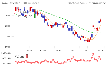 ＴＤＫチャート