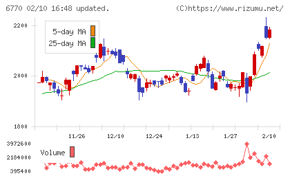 アルプスアルパインチャート