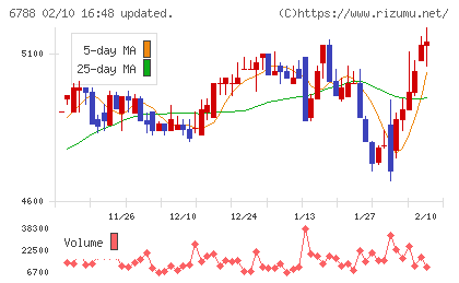 日本トリムチャート