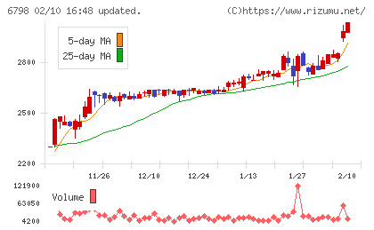 ＳＭＫチャート