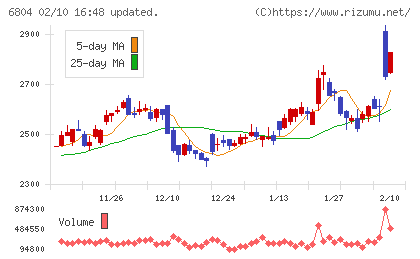 ホシデンチャート