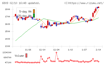 ＴＯＡチャート