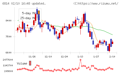 古野電気チャート