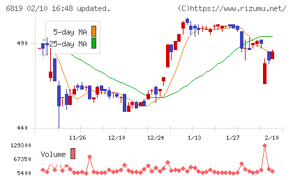 伊豆シャボテンリゾートチャート