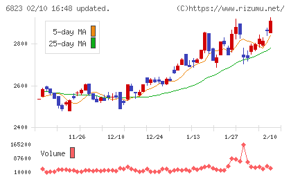 リオンチャート