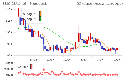 ぷらっとホームチャート