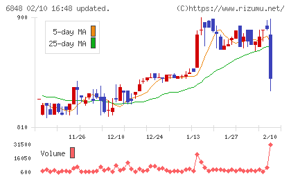東亜ディーケーケーチャート