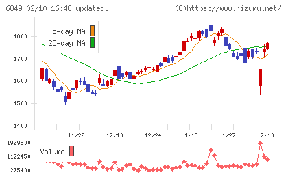 日本光電チャート