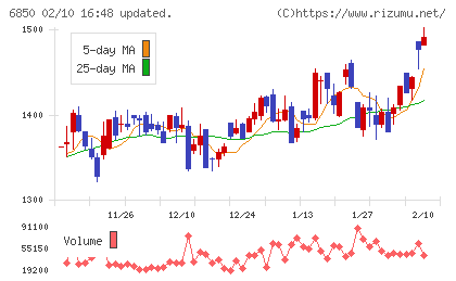 チノーチャート