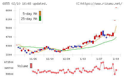 日本電子材料チャート