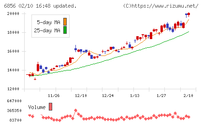 堀場製作所チャート