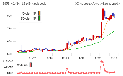 小野測器チャート