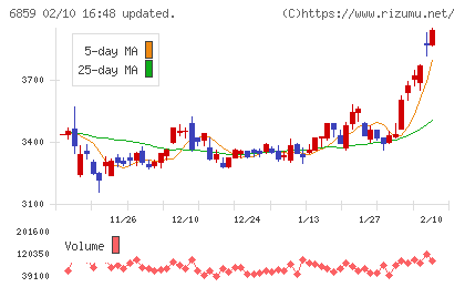 エスペックチャート