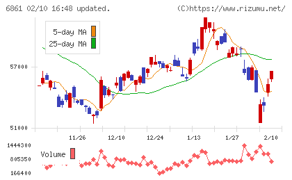 キーエンスチャート