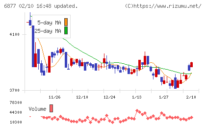 ＯＢＡＲＡ　ＧＲＯＵＰチャート