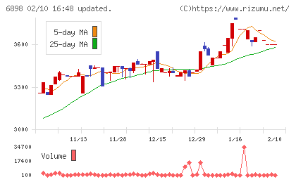 トミタ電機チャート