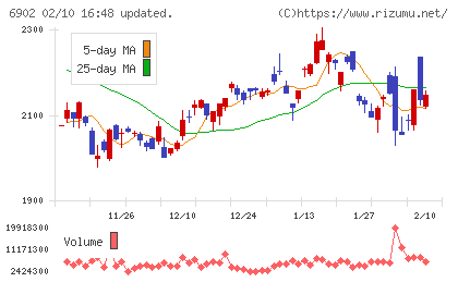 デンソーチャート