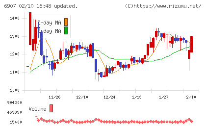 ジオマテックチャート