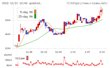アバールデータチャート