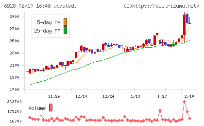 エノモトチャート