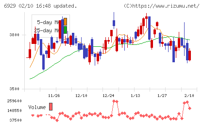 日本セラミックチャート