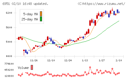 日本電子チャート