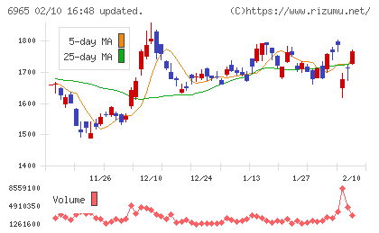 浜松ホトニクスチャート
