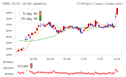 ニチコンチャート