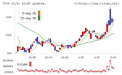 カナデビアチャート